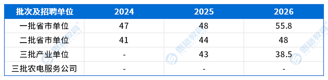 宁夏考情表格_进面分数线.png