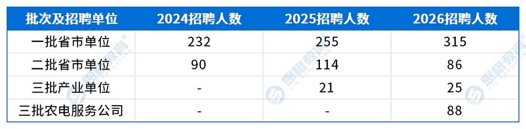 宁夏考情表格_招聘趋势.png