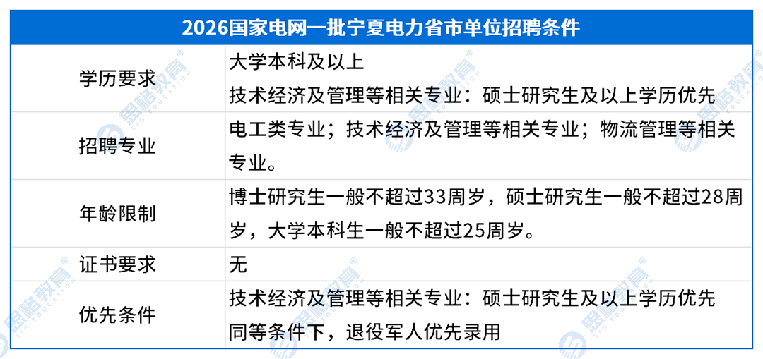 宁夏考情表格_招聘条件.png