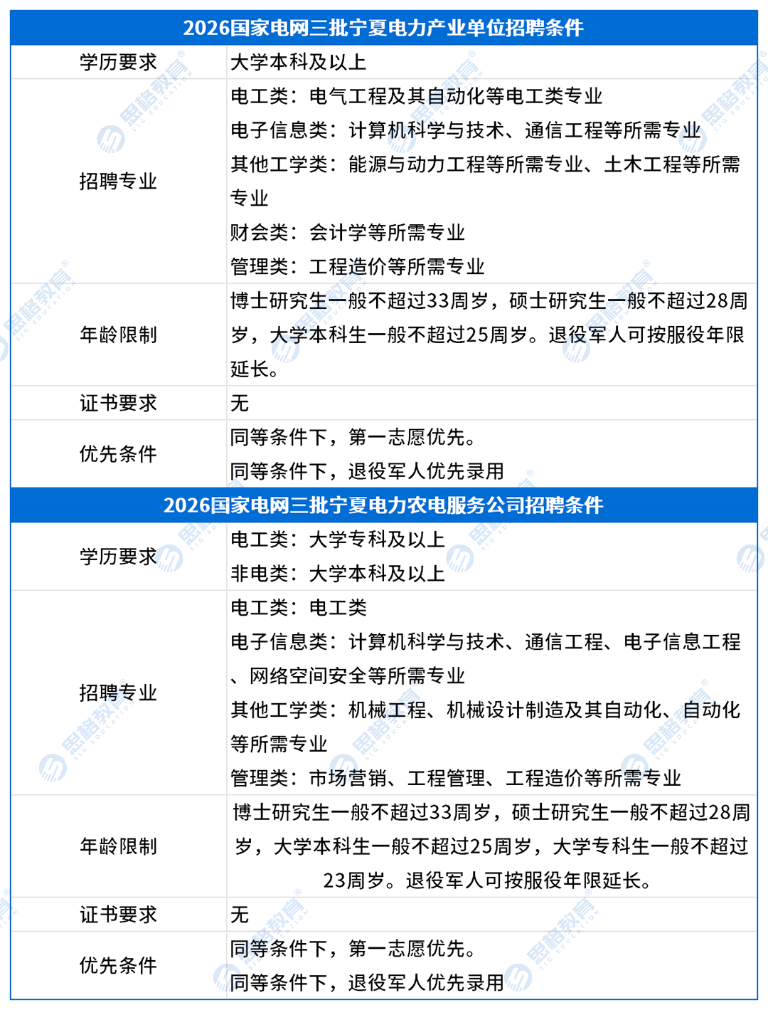宁夏考情表格_招聘条件(2).png
