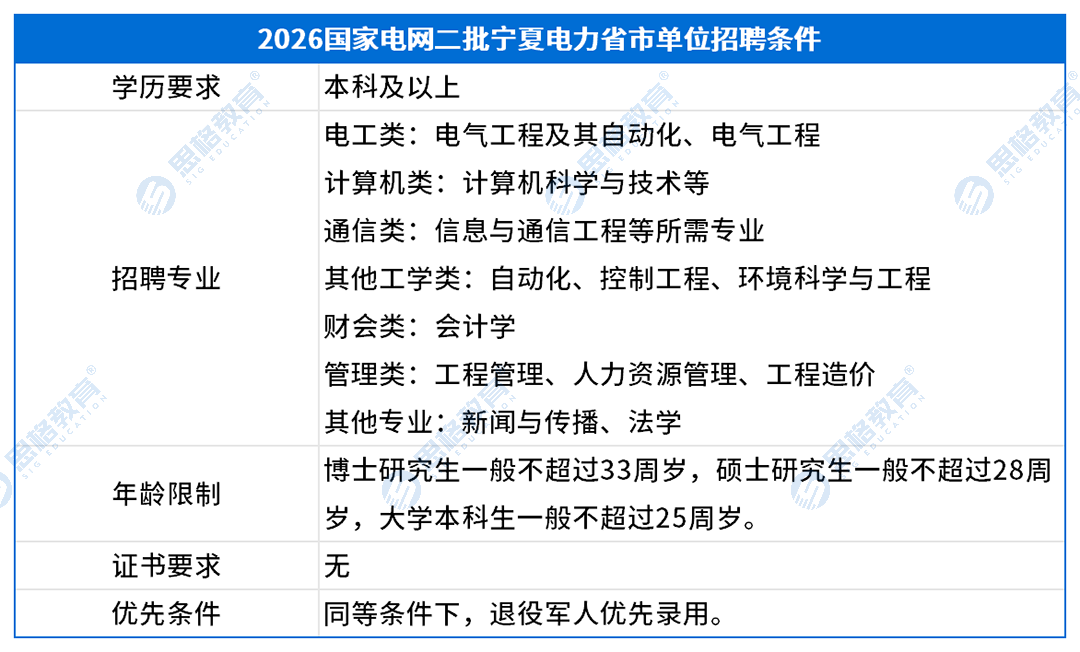 宁夏考情表格_招聘条件(1).png