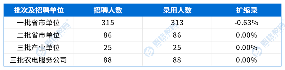 宁夏考情表格_扩缩录.png
