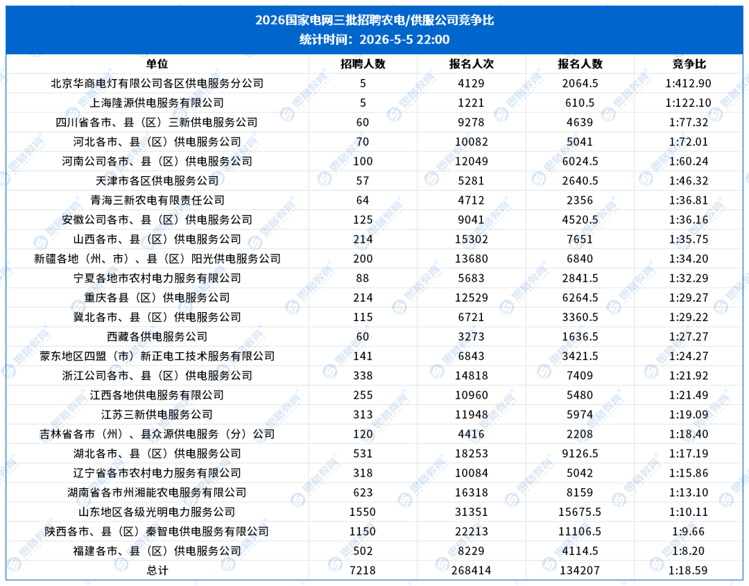 供服公司竞争比_20260505_223903_农电供服原始表(1).png