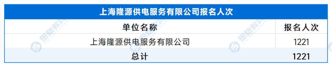 【A供服公司】各单位报名人数 - 副本_处理后_上海隆源供电服务有限公司.png