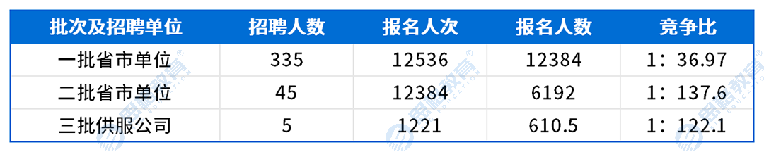 上海考情表格_网申情况.png