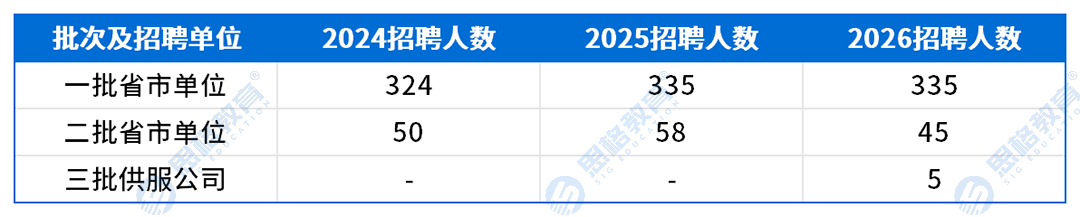 上海考情表格_招聘趋势.png