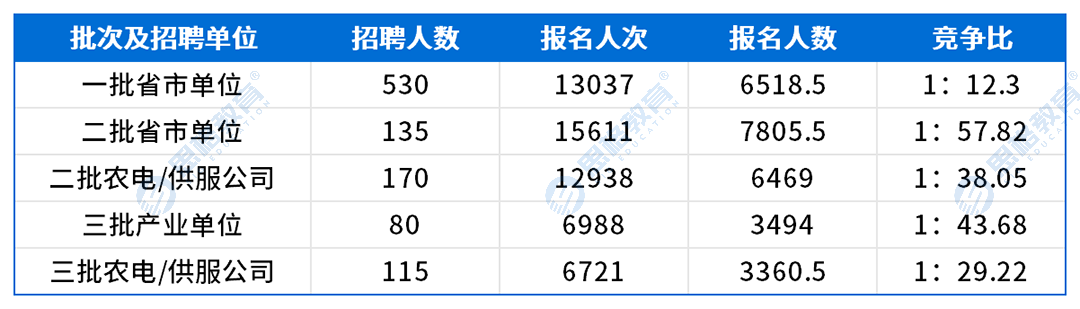 冀北考情表格_网申情况.png