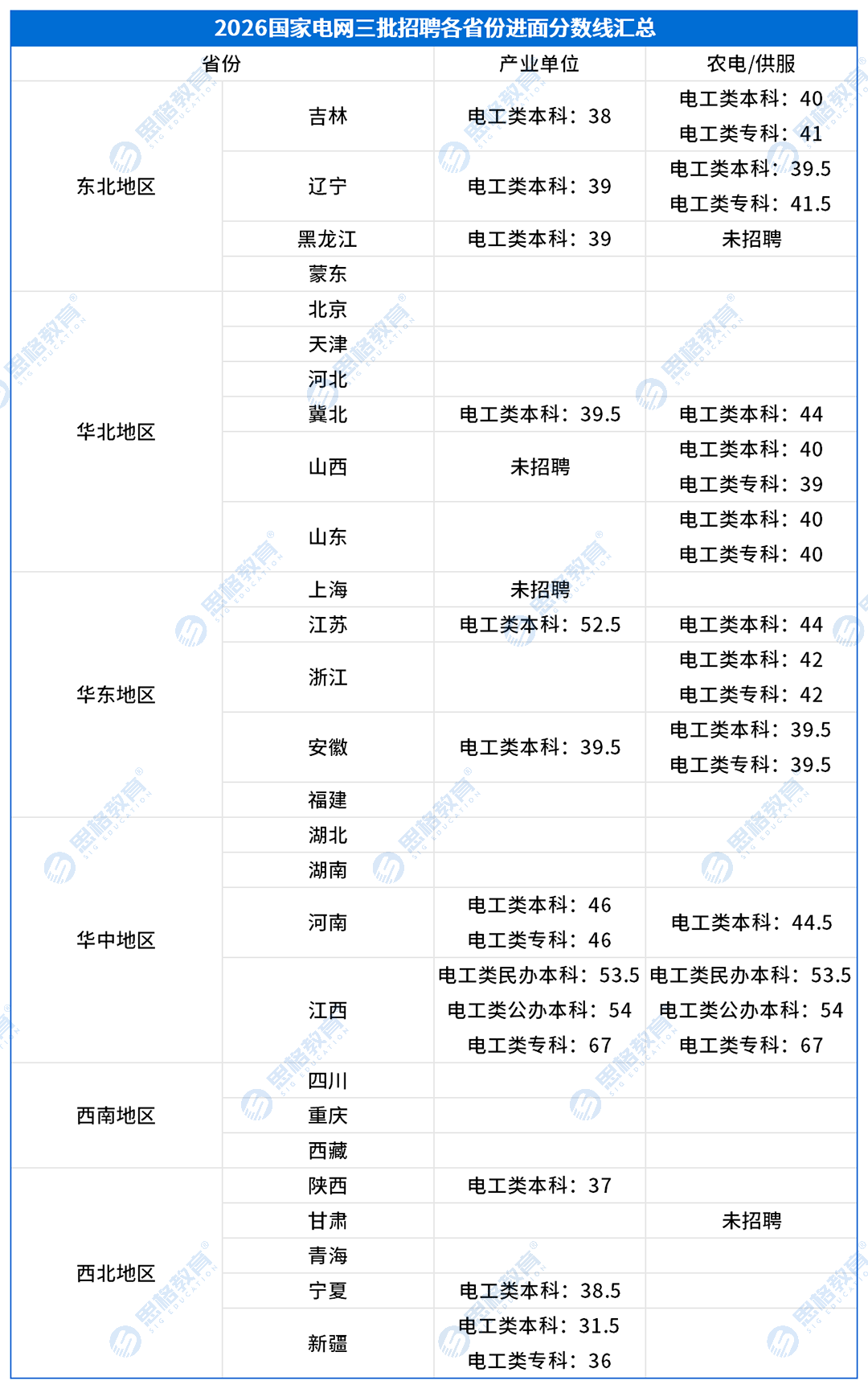 地区分类_Sheet1.png