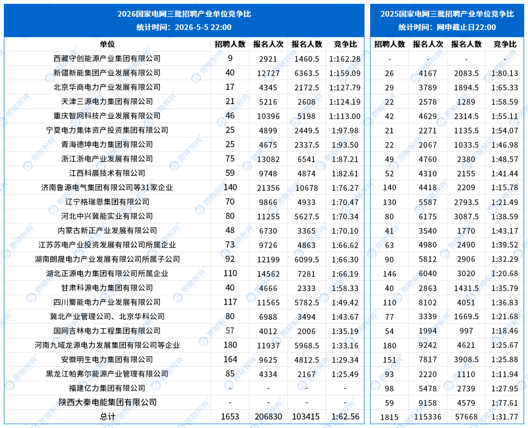 产业单位竞争比_20260505_223903_产业单位原始表.png