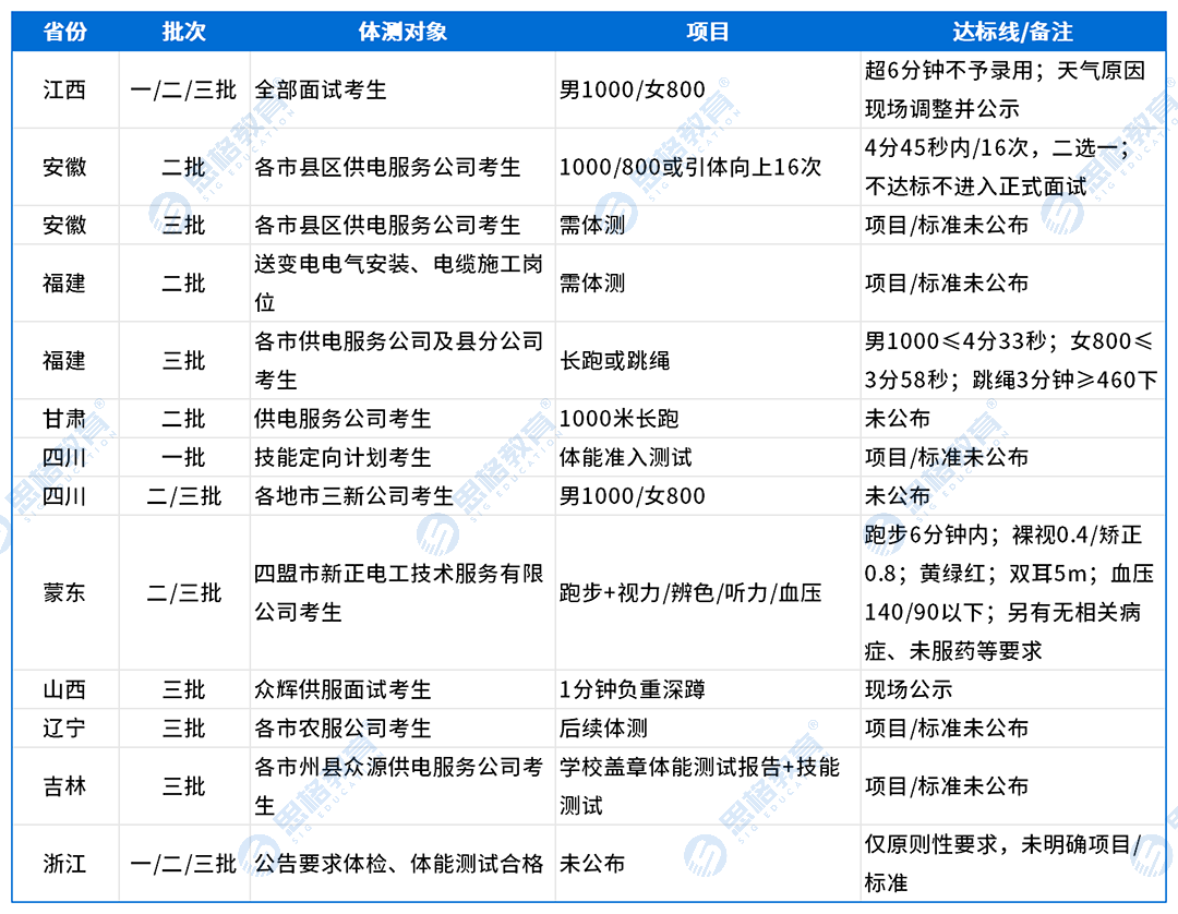 体测要求_Sheet2.png