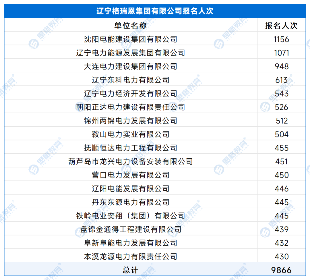 【A产业单位】各单位报名人数 - 副本_处理后_辽宁格瑞恩集团有限公司.png