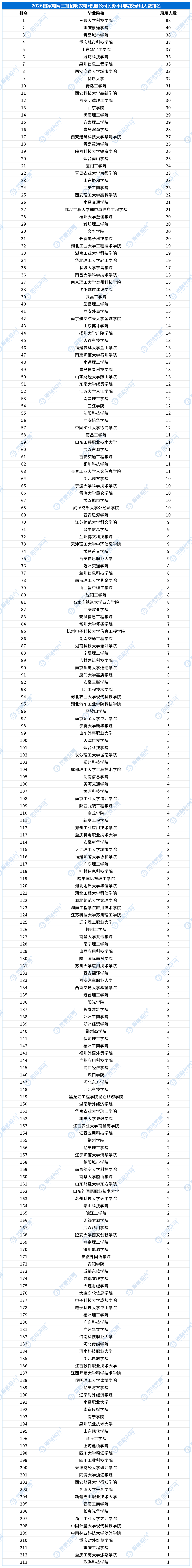 民办本录用情况_导出计数_毕业院校.png