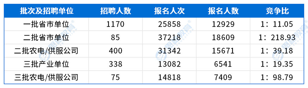 浙江考情表格_网申情况.png