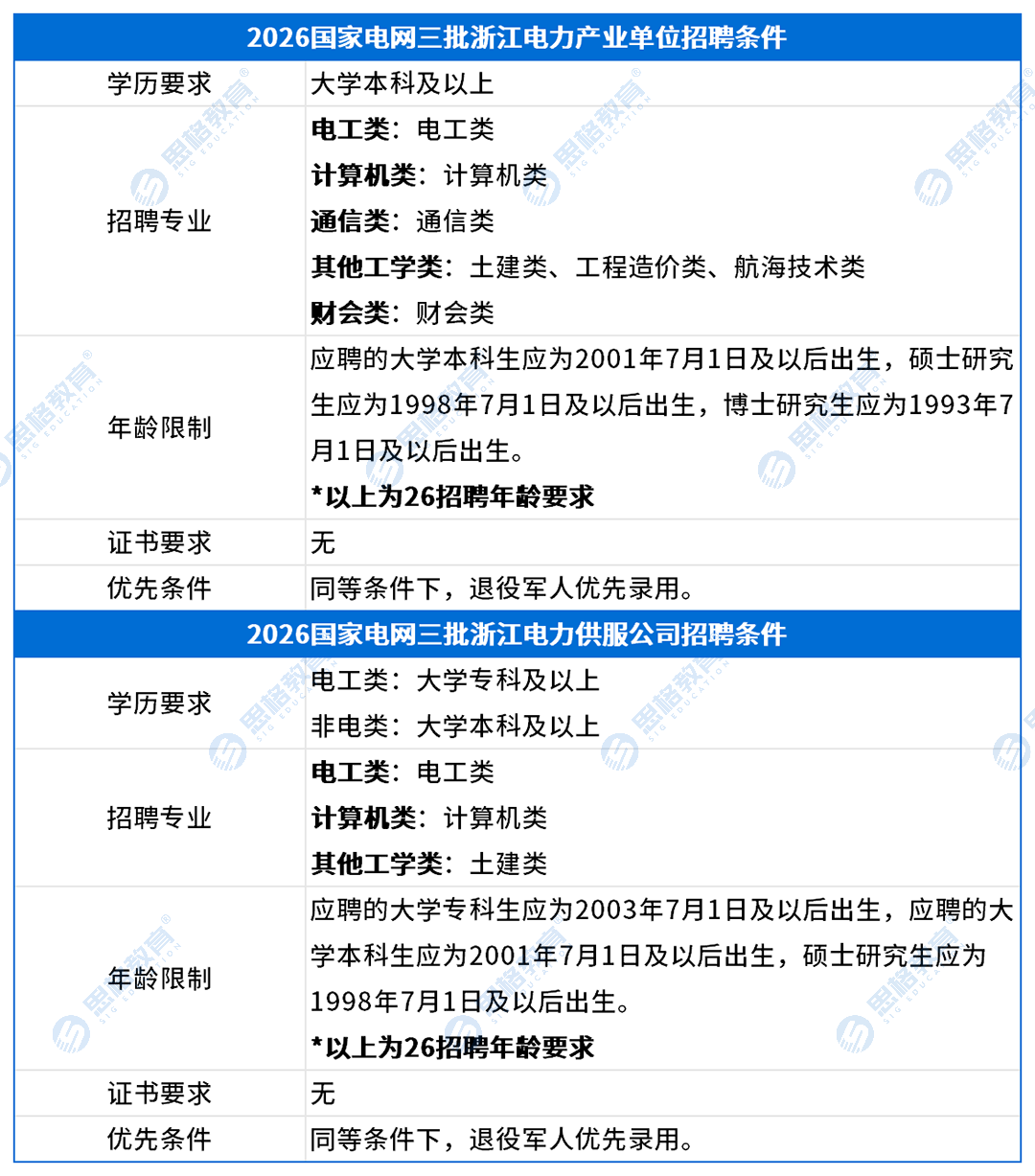 浙江考情表格_招聘条件(2).png