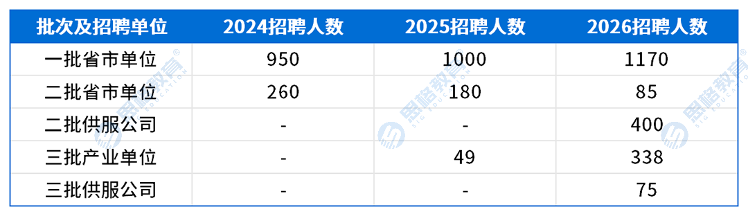 浙江考情表格_招聘趋势.png