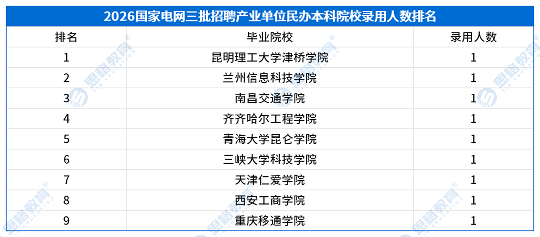 民办本录用情况_产业单位_毕业院校.png
