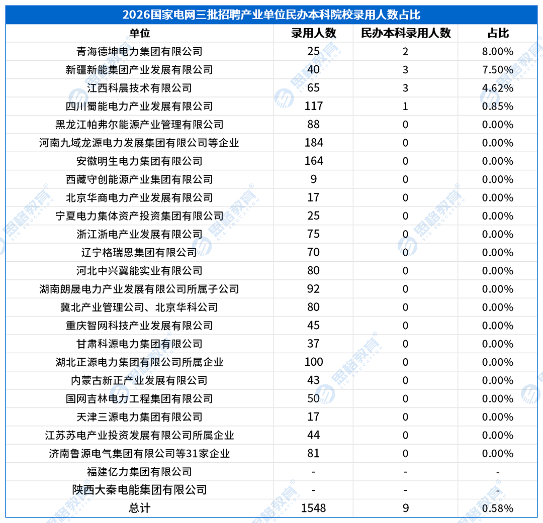 民办本录用情况_产业占比.png