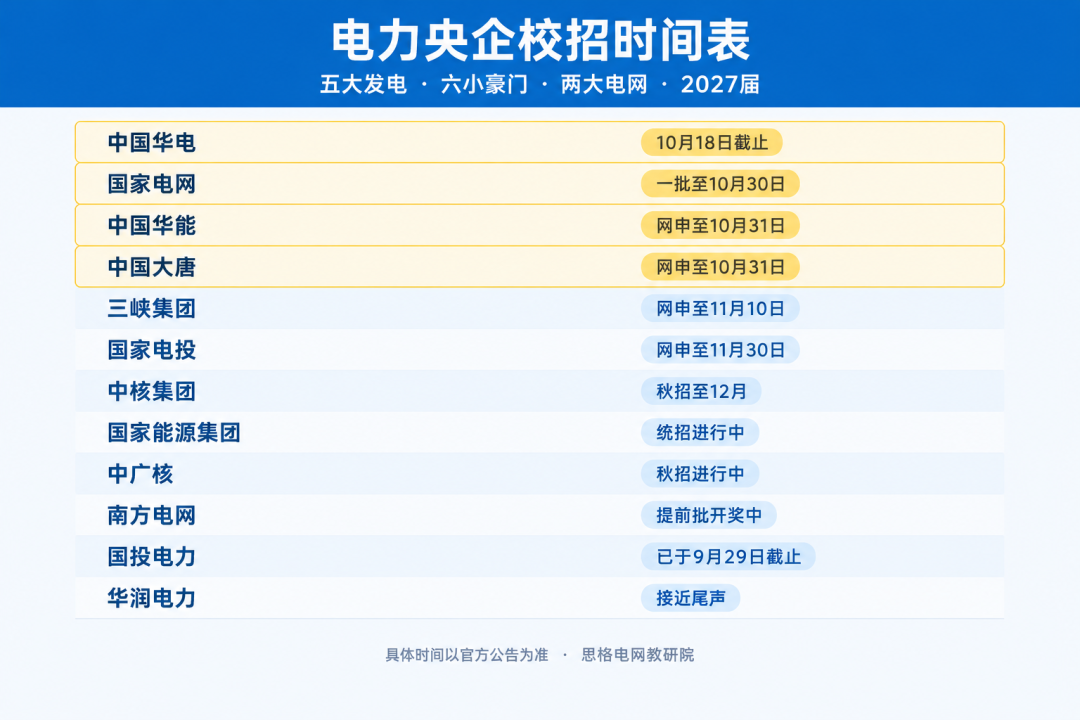 电力央企校招时间表完整版