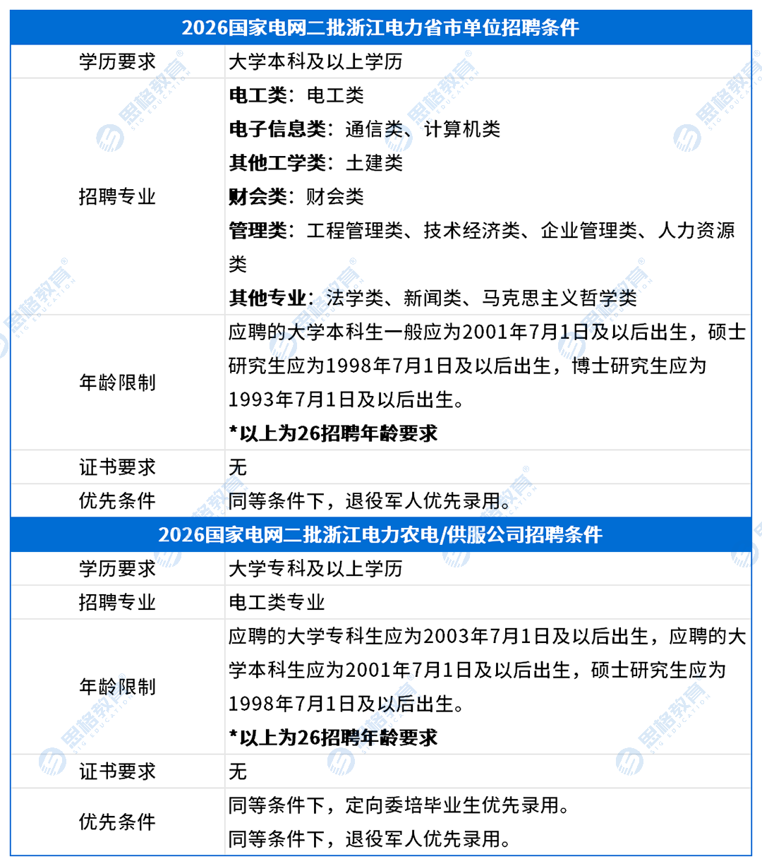 浙江考情表格_招聘条件(1).png