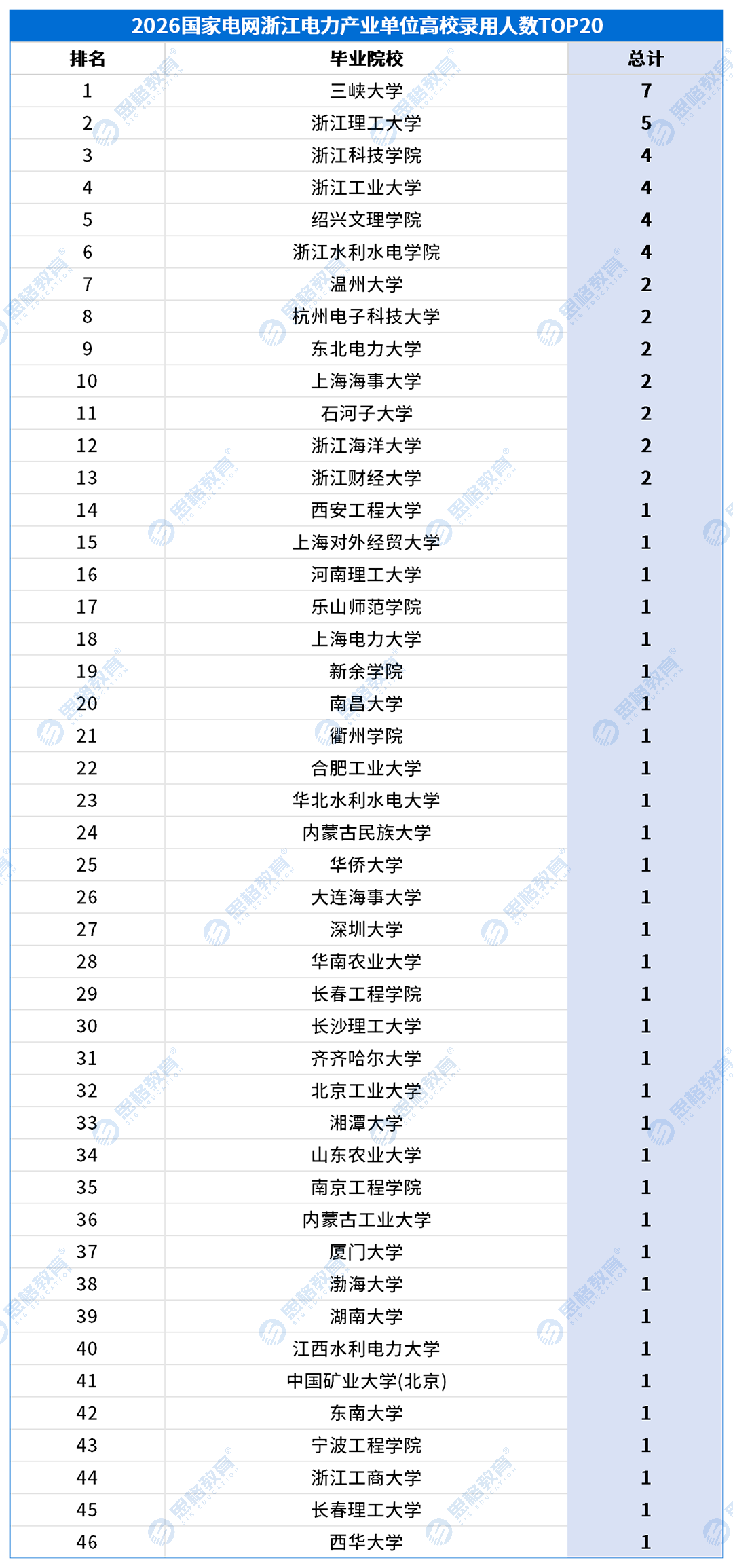 浙江考情表格_高校录用排名-产业.png