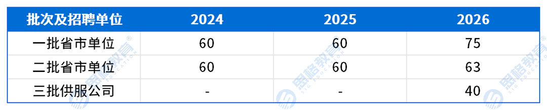 山西考情表格_进面分数线.png