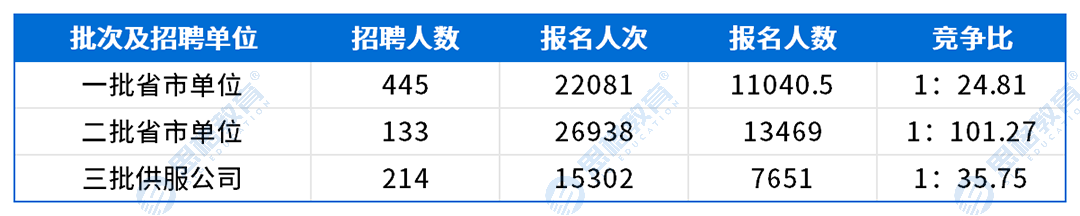 山西考情表格_网申情况.png