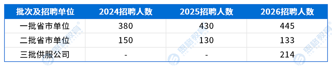 山西考情表格_招聘趋势.png