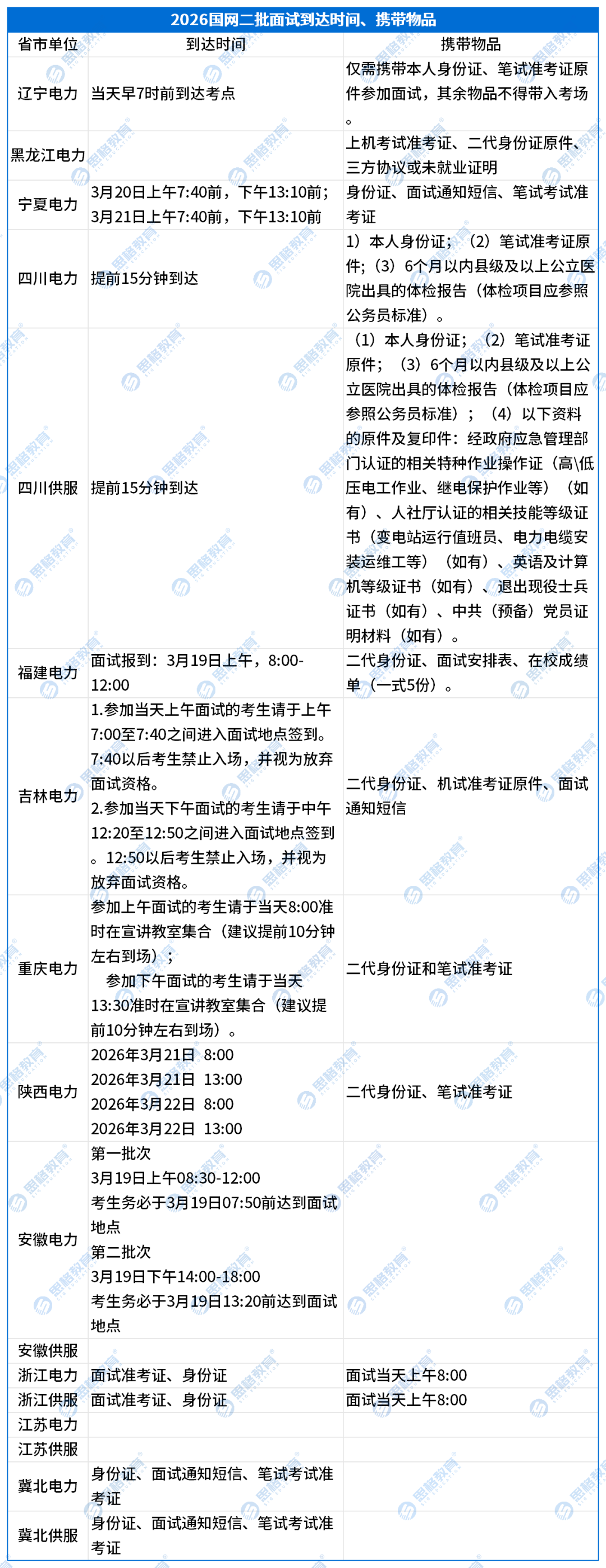 【省市单位】面试公告_到达时间与携带物品.png