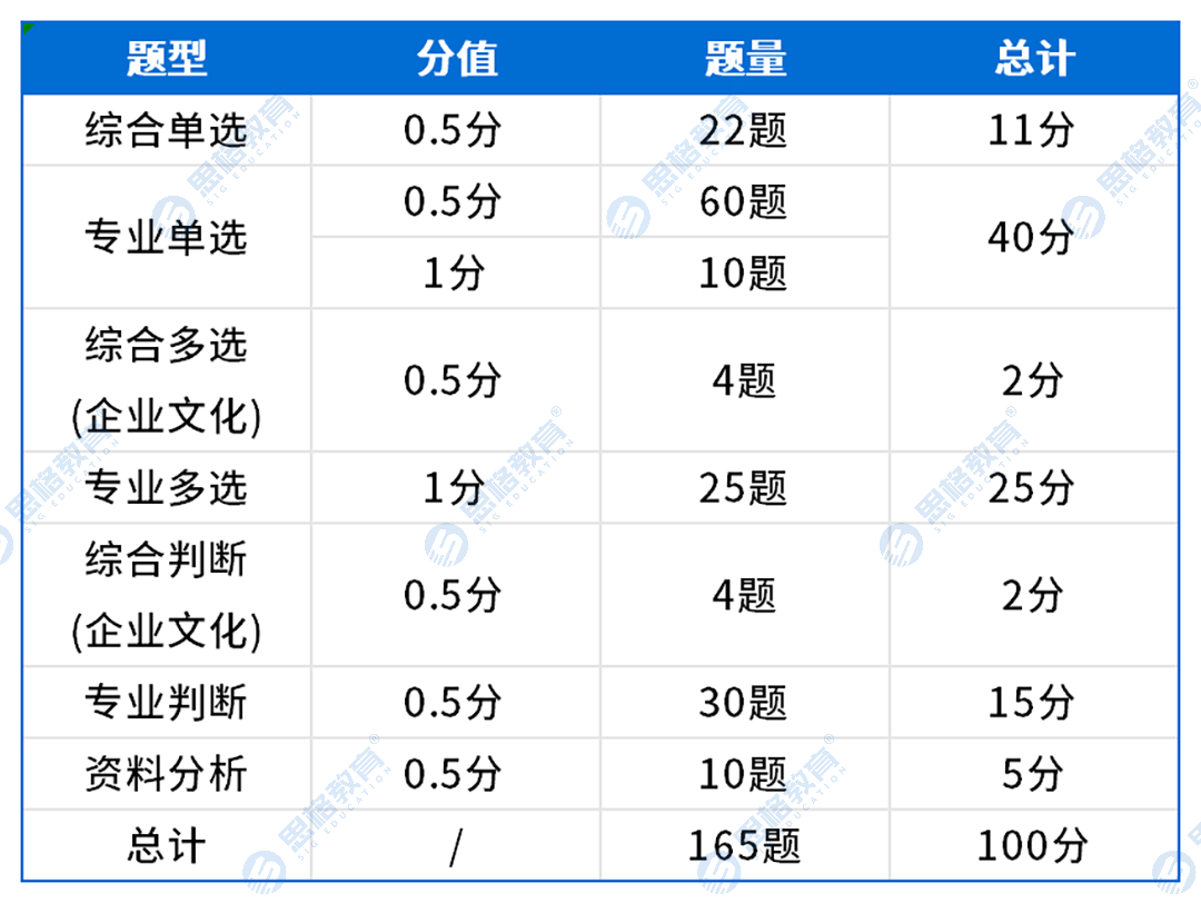 文章内图片_电工类试卷.png
