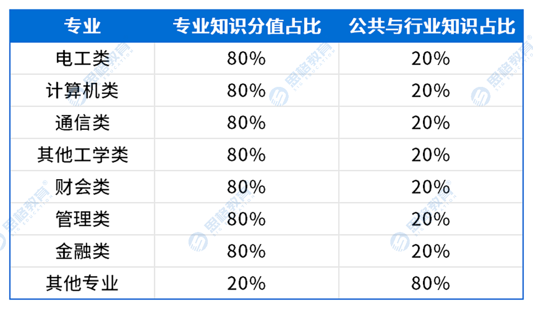 文章内图片_分值占比.png
