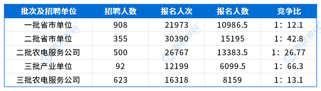湖南考情表格_网申情况.png