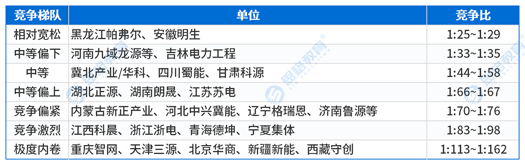 文章内表格_三批产业单位竞争比.png