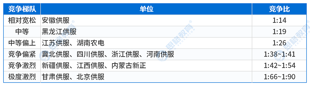 文章内表格_二批供服竞争比.png