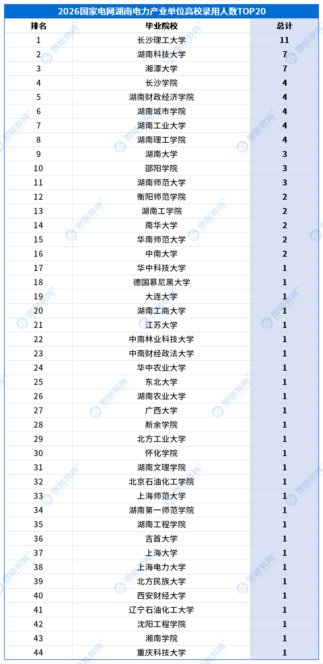湖南考情表格_高校录用排名-产业.png