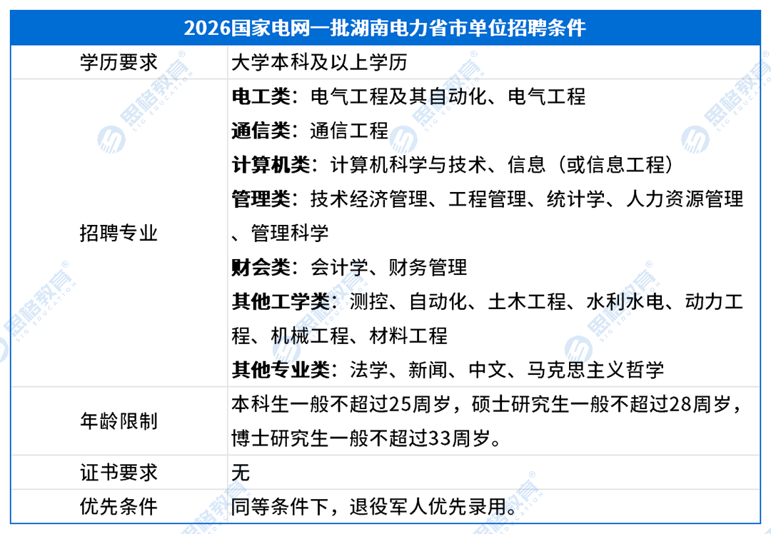 湖南考情表格_招聘条件.png