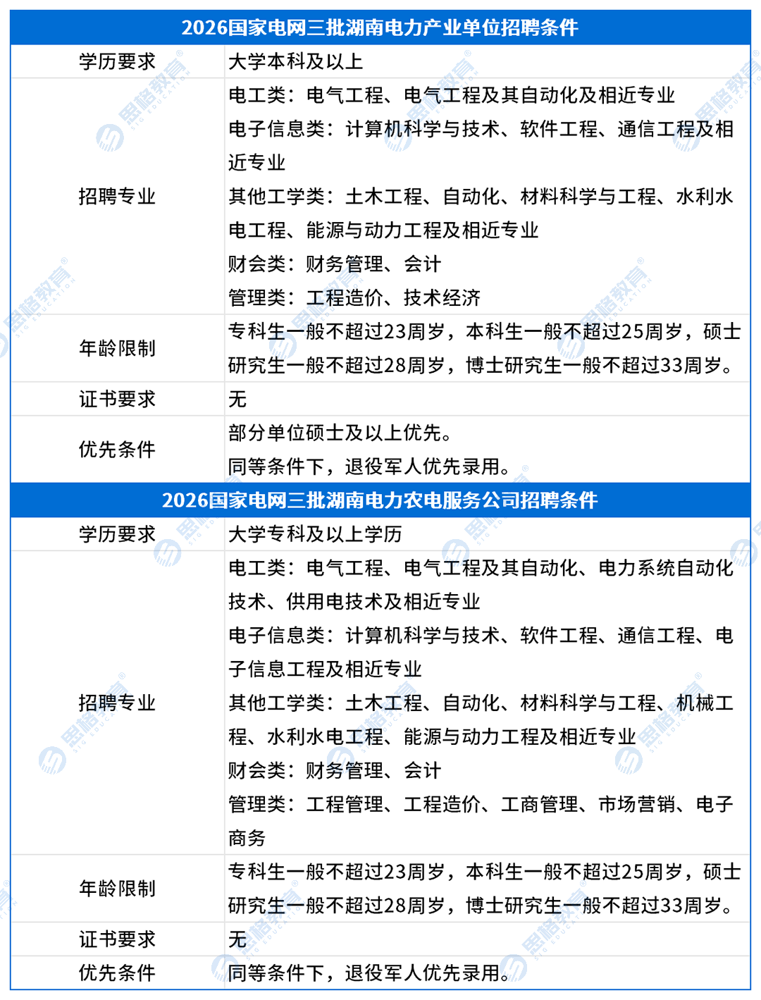 湖南考情表格_招聘条件(3).png