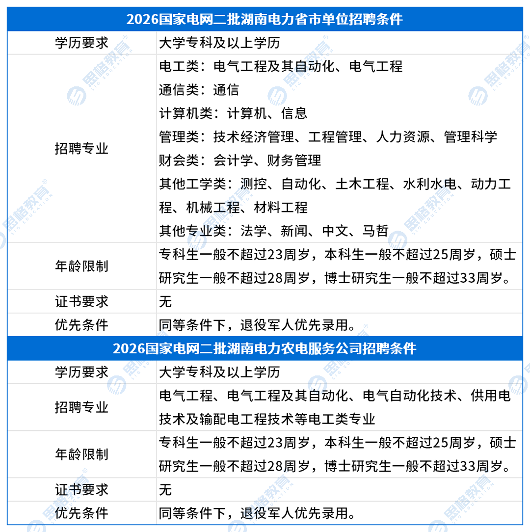湖南考情表格_招聘条件(1).png