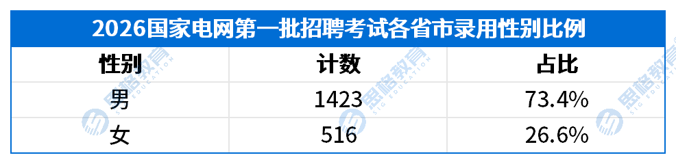 【总分部&直属单位】录用名单、实际竞争比及扩缩录_性别.png