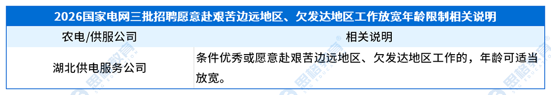 相关说明_边远地区放宽.png