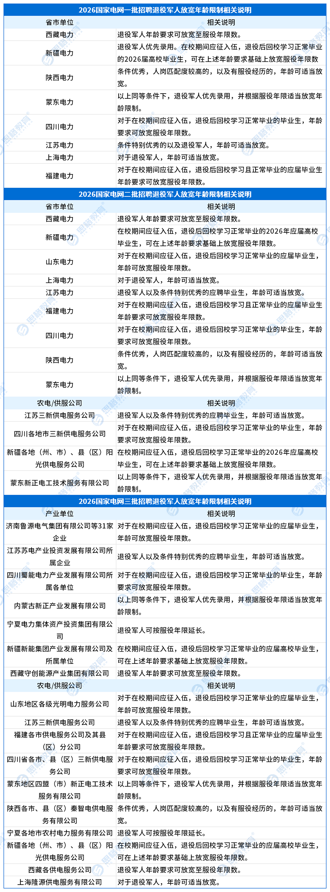 相关说明_退役军人放宽.png