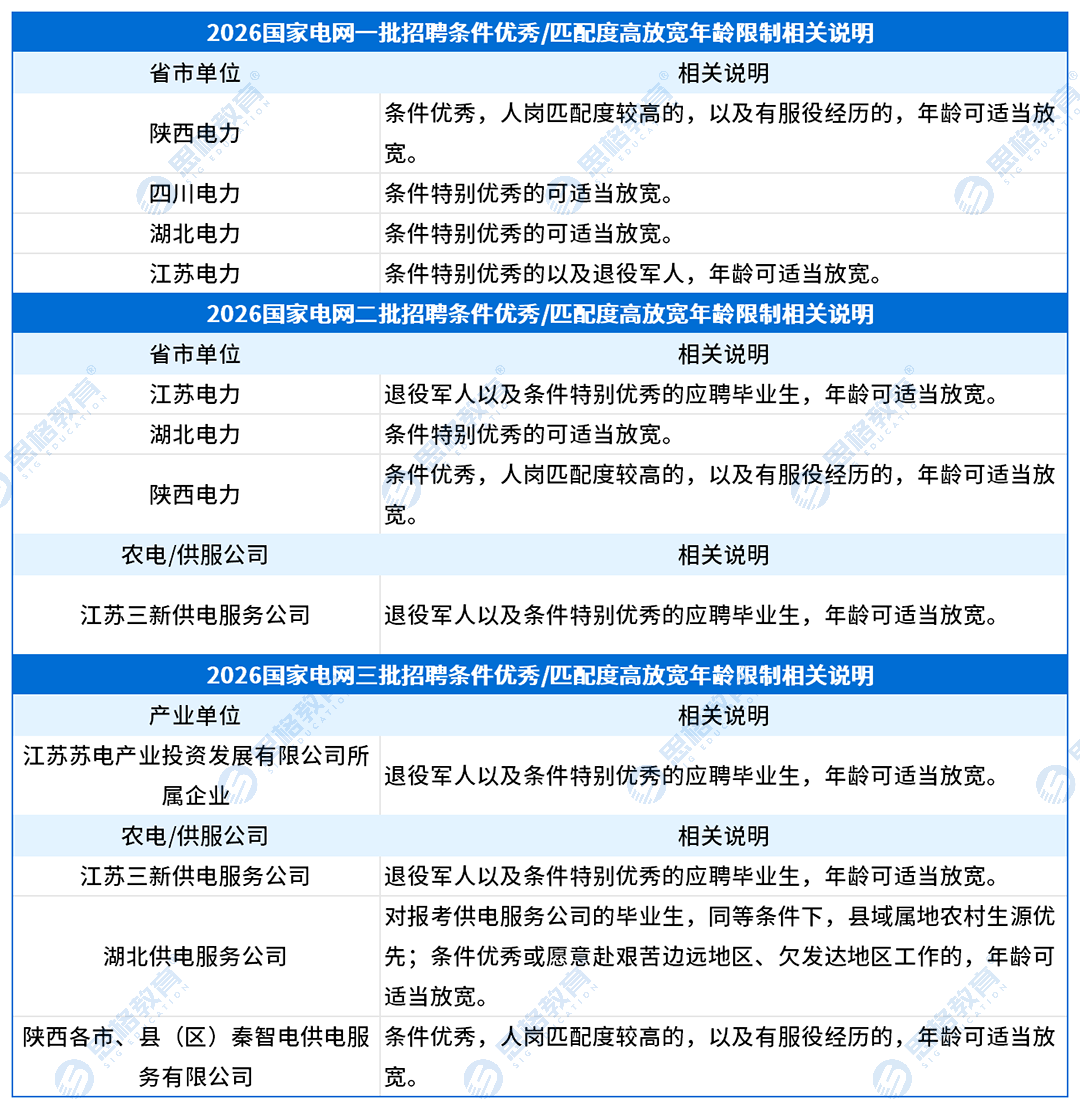 相关说明_条件优秀放宽(1).png