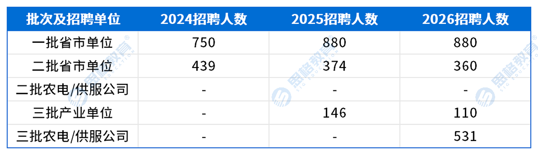 湖北考情表格_招聘趋势.png