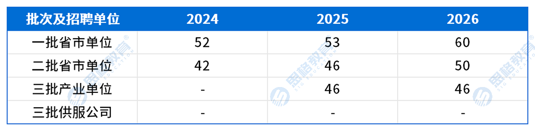 重庆考情表格_进面分数线.png