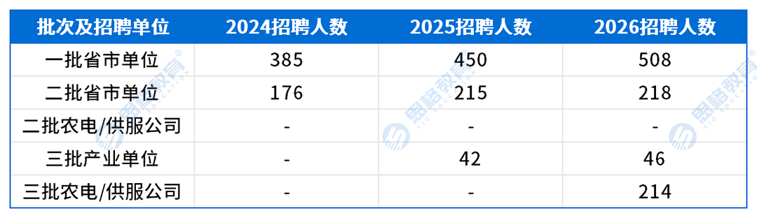 重庆考情表格_招聘趋势.png