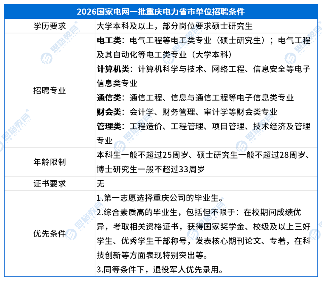 重庆考情表格_招聘条件.png