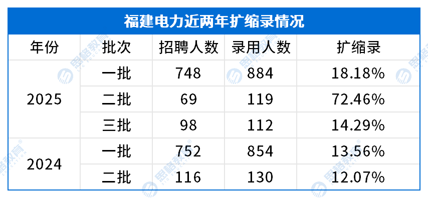 扩缩录.png