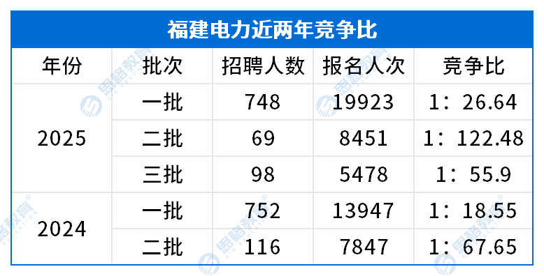 竞争比.png