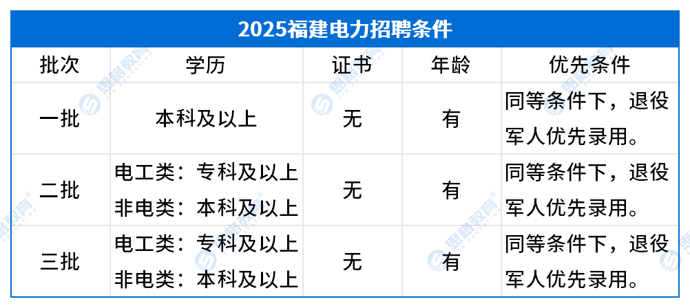 招聘条件.png