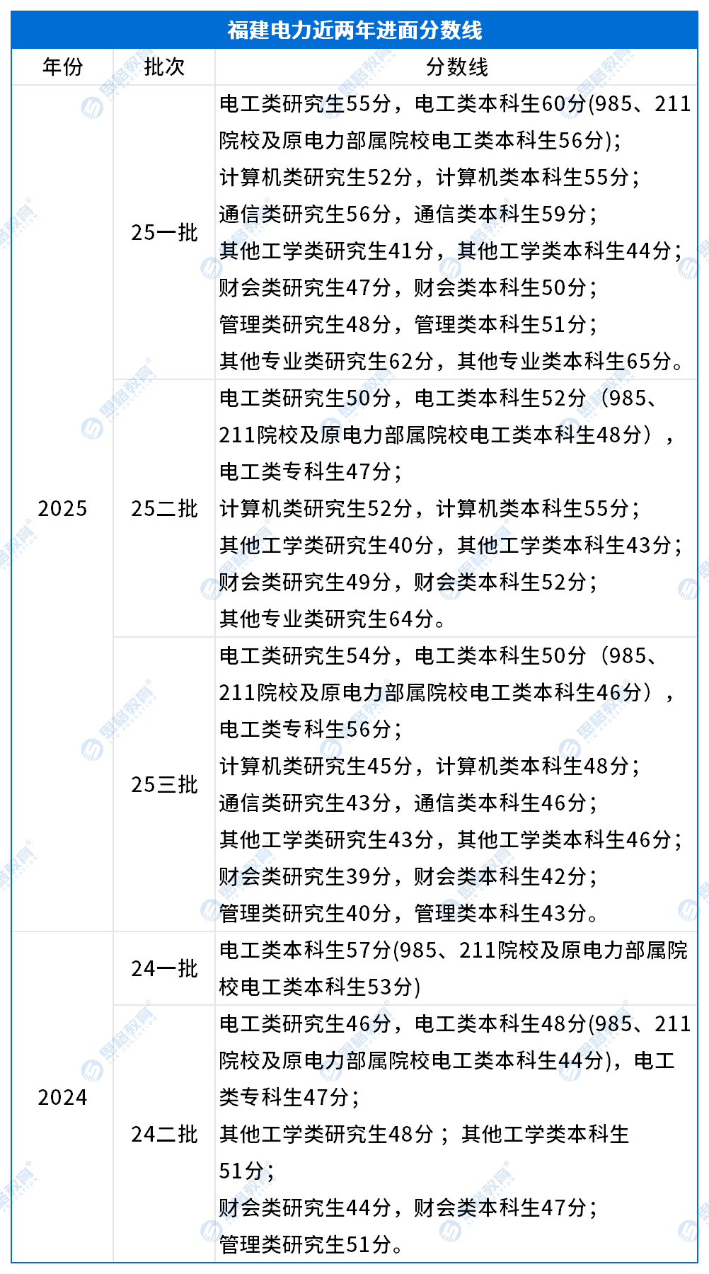分数线.png