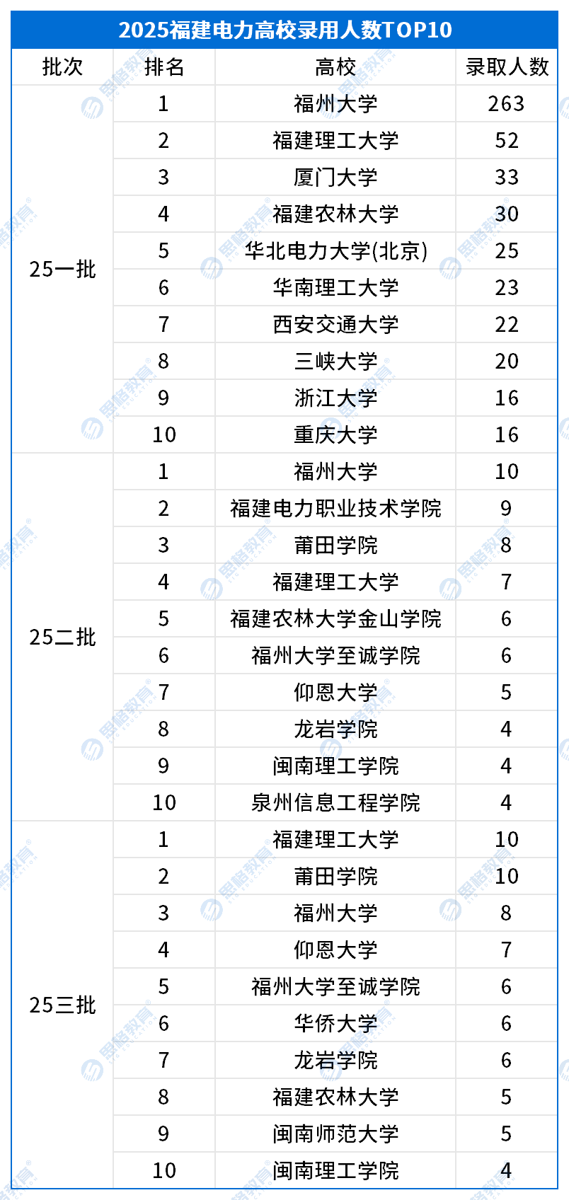 高校录用.png